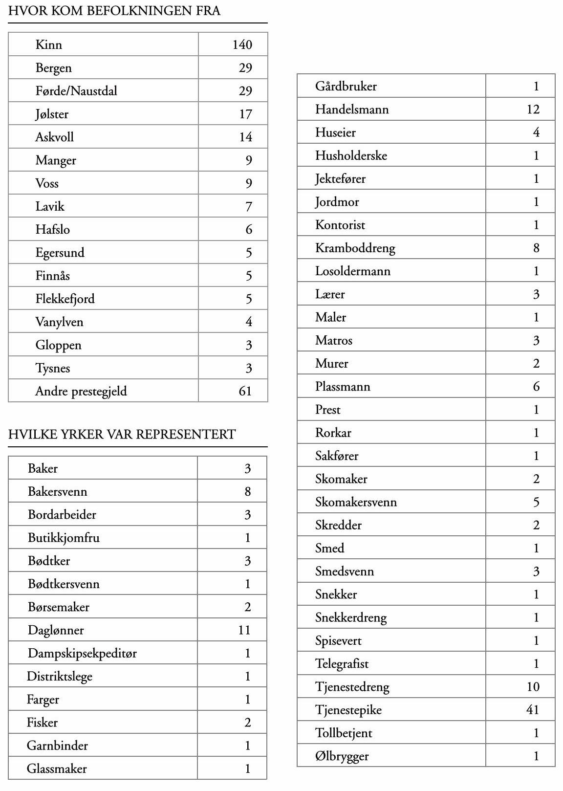 Floraminne 2006 Page 8