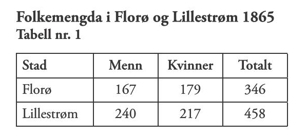 Floraminne 2007 Page 49