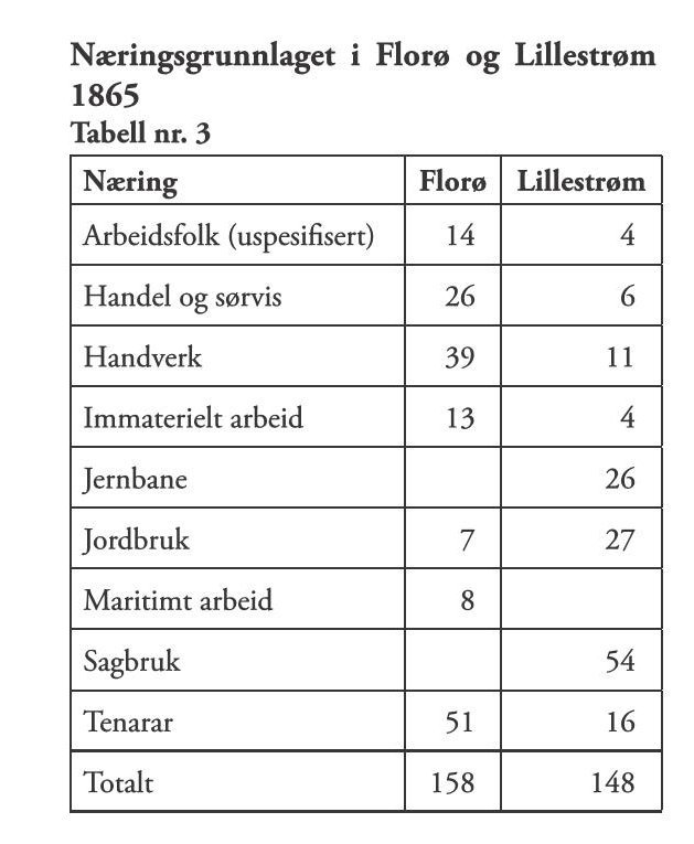 Floraminne 2007 Page 52 2