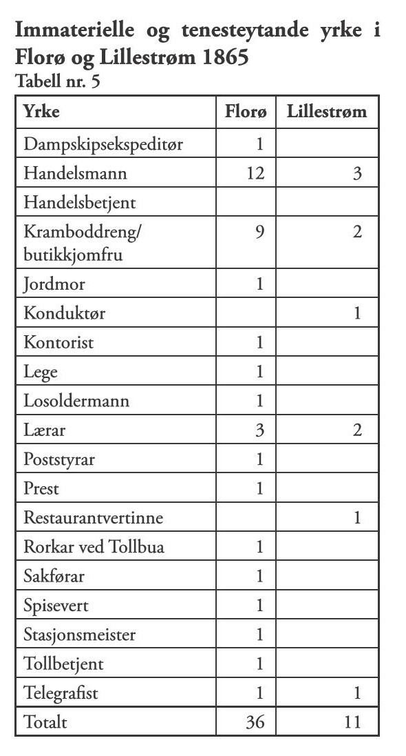 Floraminne 2007 Page 53